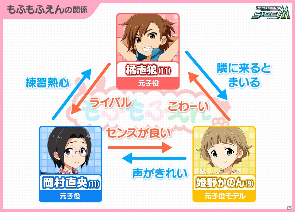 「アイドルマスター SideM」上位5人は特別な衣装でライブフェスに出演！「第2回315プロダクション総選挙」の投票がスタートの画像23