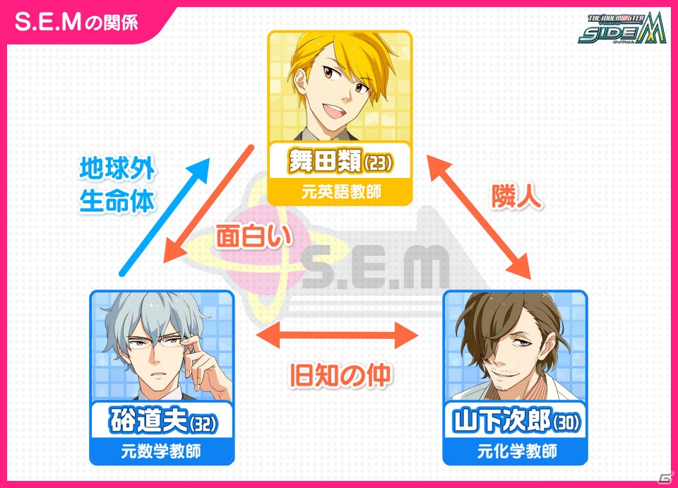 「アイドルマスター SideM」上位5人は特別な衣装でライブフェスに出演！「第2回315プロダクション総選挙」の投票がスタートの画像25