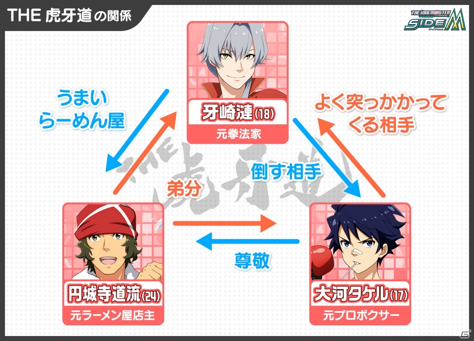 「アイドルマスター SideM」上位5人は特別な衣装でライブフェスに出演！「第2回315プロダクション総選挙」の投票がスタートの画像27