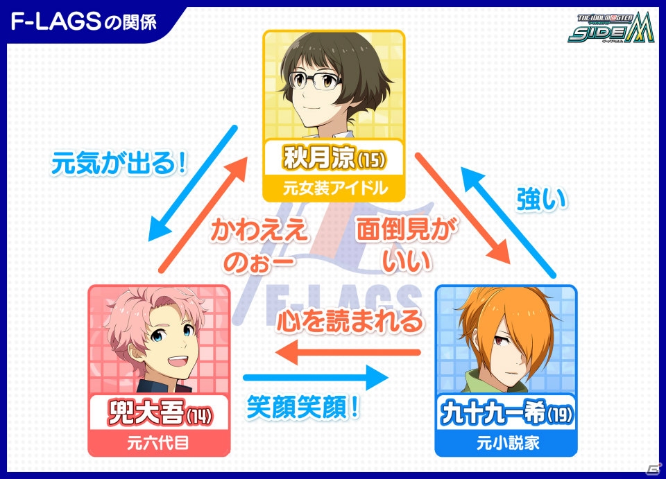 「アイドルマスター SideM」上位5人は特別な衣装でライブフェスに出演！「第2回315プロダクション総選挙」の投票がスタートの画像29