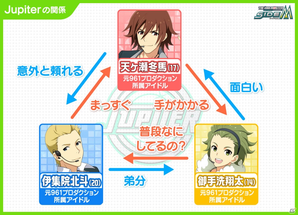 「アイドルマスター SideM」上位5人は特別な衣装でライブフェスに出演！「第2回315プロダクション総選挙」の投票がスタートの画像3