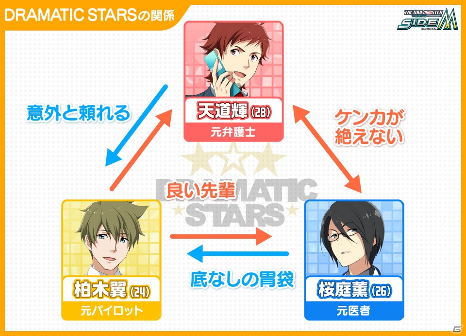 「アイドルマスター SideM」上位5人は特別な衣装でライブフェスに出演！「第2回315プロダクション総選挙」の投票がスタートの画像5