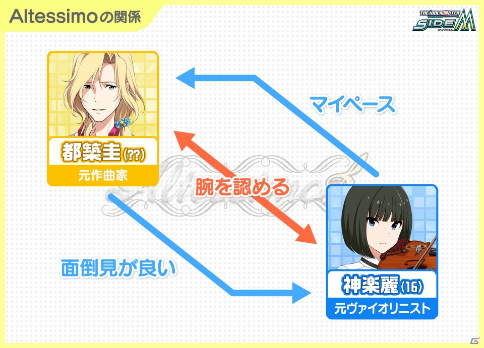 「アイドルマスター SideM」上位5人は特別な衣装でライブフェスに出演！「第2回315プロダクション総選挙」の投票がスタートの画像7