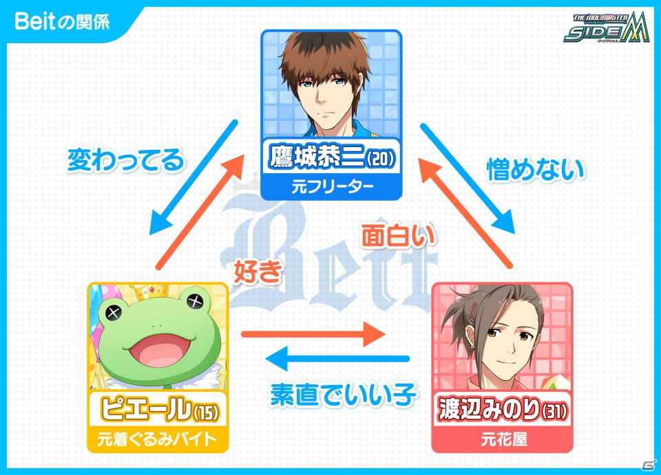 「アイドルマスター SideM」上位5人は特別な衣装でライブフェスに出演！「第2回315プロダクション総選挙」の投票がスタートの画像9