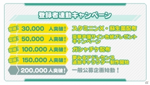 iOS/Android「ザクセスヘブン」事前登録者数15万人＆公式Twitterフォロワー数1万人を突破！事前登録スターターの達成項目が更新の画像1