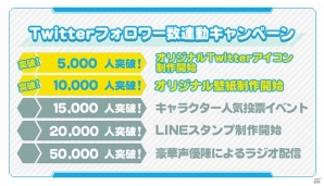iOS/Android「ザクセスヘブン」事前登録者数15万人＆公式Twitterフォロワー数1万人を突破！事前登録スターターの達成項目が更新の画像2