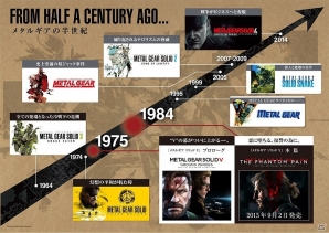 28年間、待たせたな―「メタルギア」シリーズとPlayStationの歴史を振り返る特別映像「A history of METAL GEAR and PlayStation」が公開！の画像20