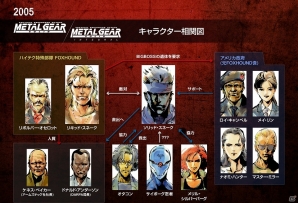 28年間、待たせたな―「メタルギア」シリーズとPlayStationの歴史を振り返る特別映像「A history of METAL GEAR and PlayStation」が公開！の画像21