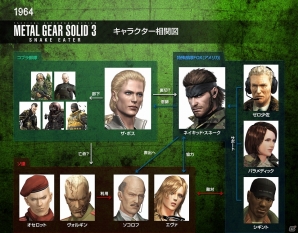 28年間、待たせたな―「メタルギア」シリーズとPlayStationの歴史を振り返る特別映像「A history of METAL GEAR and PlayStation」が公開！の画像23