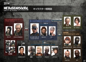 28年間、待たせたな―「メタルギア」シリーズとPlayStationの歴史を振り返る特別映像「A history of METAL GEAR and PlayStation」が公開！の画像24