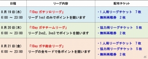 iOS/Android「城とドラゴン」3日間のガチンコリーグ「毎日決着ガチリーグ」がスタートの画像4
