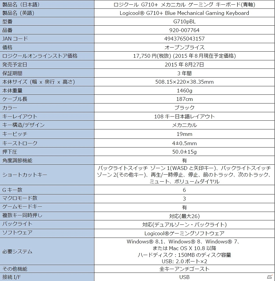 軽やかで確実なクリック感のあるメカニカルキーを採用した ロジクール G710 メカニカル ゲーミング キーボード 青軸 が8月27日に発売 ゲーム情報サイト Gamer