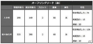 「ドラゴンズドグマ オンライン」入会特典でゲーム内アイテムがもらえる「ドラゴンズドグマ オンラインVISAカード」が発行開始！の画像5