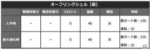 「ドラゴンズドグマ オンライン」入会特典でゲーム内アイテムがもらえる「ドラゴンズドグマ オンラインVISAカード」が発行開始！の画像6