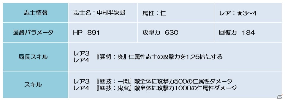Android「幕末BLADE」龍馬＆お龍を入手しよう！復刻エリア「愛楽の龍」がスタートの画像10