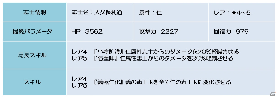 Android「幕末BLADE」龍馬＆お龍を入手しよう！復刻エリア「愛楽の龍」がスタートの画像6