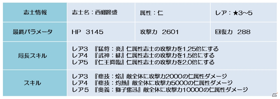 Android「幕末BLADE」龍馬＆お龍を入手しよう！復刻エリア「愛楽の龍」がスタートの画像8