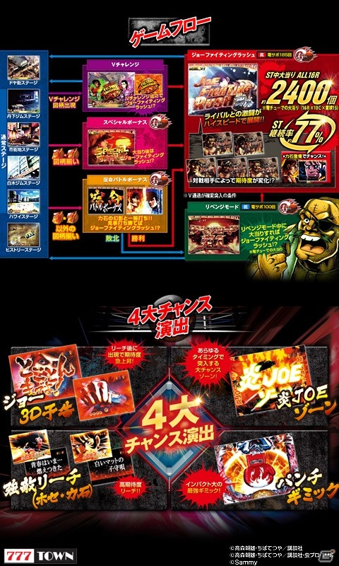 サミーの「ぱちんこCRあしたのジョー」が777TOWN for Androidにて配信開始の画像4