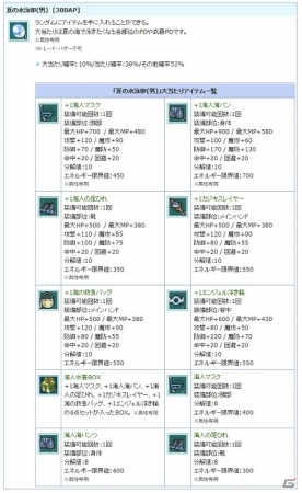 PS3/PC「エンジェルラブオンライン」イベント「スイカ祭り2015」開催＆海にちなんだPDが手に入る「夏の水泳卵」が販売開始！の画像8