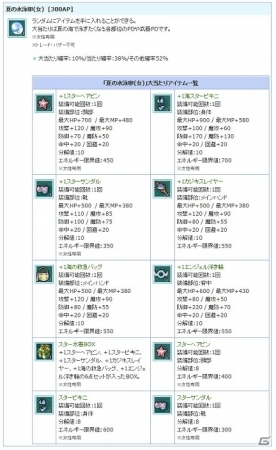 PS3/PC「エンジェルラブオンライン」イベント「スイカ祭り2015」開催＆海にちなんだPDが手に入る「夏の水泳卵」が販売開始！の画像9