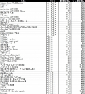 ハンゲーム「ダウンロードストア」で70作品以上が半額に！「サマーセール」がスタートの画像2