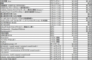 ハンゲーム「ダウンロードストア」で70作品以上が半額に！「サマーセール」がスタートの画像3