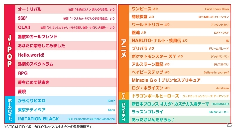 スタジオジブリ制作のショートアニメも収録 Wii U 太鼓の達人あつめて ともだち大作戦 が15年11月26日に発売 ゲーム情報サイト Gamer