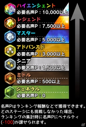iOS/Android「ドラゴンスピンZ」新要素「スピナーグレード」が導入―名声ポイントを集めて報酬ゲット！の画像2