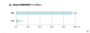 Android版「スーパーガンダムロワイヤル」OBTアンケート結果が公開―参加者の49.9％は量産型？の画像2