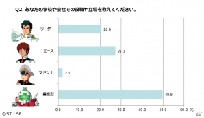 Android版「スーパーガンダムロワイヤル」OBTアンケート結果が公開―参加者の49.9％は量産型？の画像3
