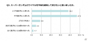 Android版「スーパーガンダムロワイヤル」OBTアンケート結果が公開―参加者の49.9％は量産型？の画像4
