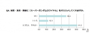 Android版「スーパーガンダムロワイヤル」OBTアンケート結果が公開―参加者の49.9％は量産型？の画像5