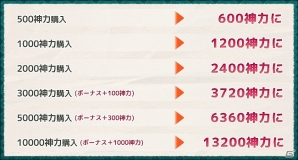 iOS/PC「式姫の庭」ユーザー数が30万人を突破！記念キャンペーンが開催の画像3