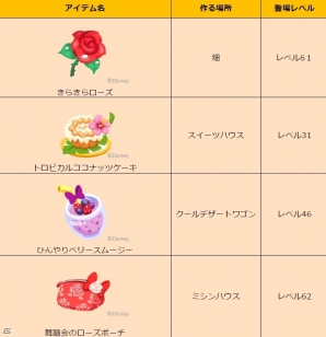 iOS/Android「ディズニー マジックキャッスル ドリーム・アイランド」オラフの憧れ“夏”をイメージした新デコが登場の画像17