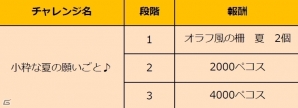 iOS/Android「ディズニー マジックキャッスル ドリーム・アイランド」オラフの憧れ“夏”をイメージした新デコが登場の画像9