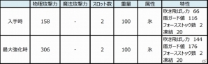 エレコム、「ドラゴンズドグマ オンライン」推奨ゲームパッド＆キーボードを発売―購入特典は専用武器のダウンロードコードの画像8