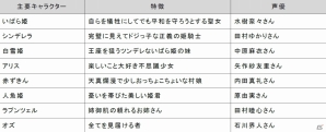 シンデレラ vs 白雪姫！OS/Android「タワー オブ プリンセス」が配信開始―配信記念3大キャンペーンも開催の画像10