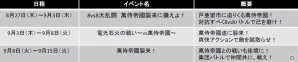 iOS/Android「クローズ×WORST～打威鳴舞斗～」二周年記念祭に萬侍帝國が襲来！ログインプレゼントも実施中の画像8