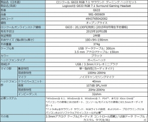 7.1chサラウンドサウンドで臨場感あふれる音を実現したゲーミングヘッドセット「ロジクール G633＆G933」が10月に発売の画像9