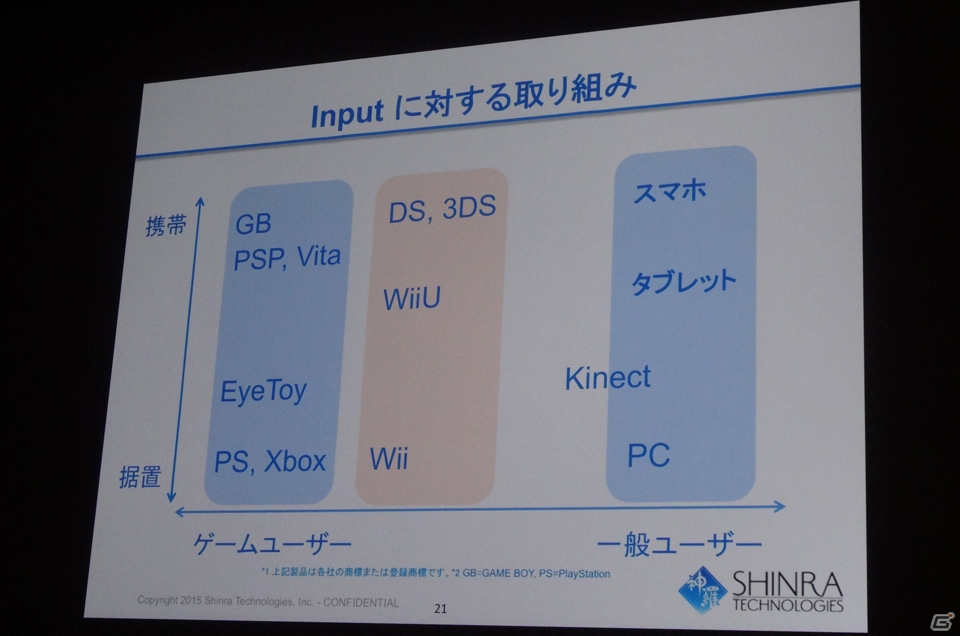 【CEDEC 2015】クラウド技術によって、ゲームはどう変わる？「シンラ・テクノロジーが創り出すクラウドゲームの世界」をレポートの画像8