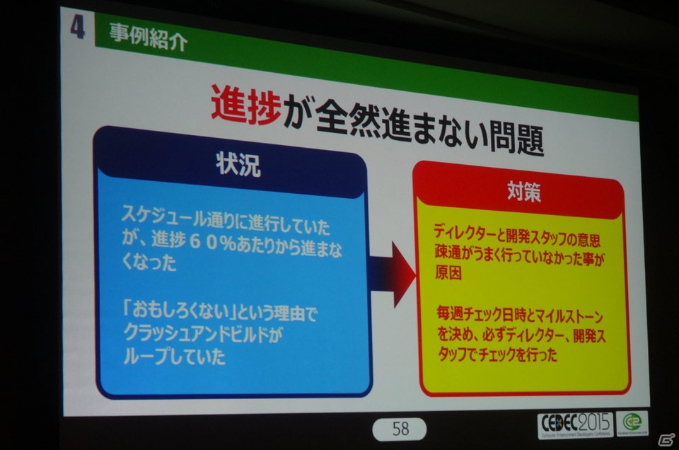 【CEDEC 2015】「制作進行」によってゲーム開発は劇的に変化する？サイバーコネクトツー山岡寛典氏のセッション「『制作進行』でゲーム開発“見える化”」をレポートの画像15