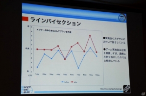 【CEDEC 2015】娯楽だけじゃない！医療・リハビリ現場でのゲーム活用事例を知ってゲームの可能性を新発見の画像22