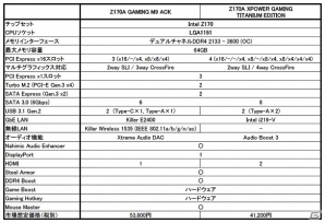 intel Z170チップセットを搭載した「MSI Z170A Enthusiast GAMINGシリーズ」に「Z170A GAMING M9 ACK」と「Z170A XPOWER GAMING TITANIUM EDITION」の2モデルが追加の画像3
