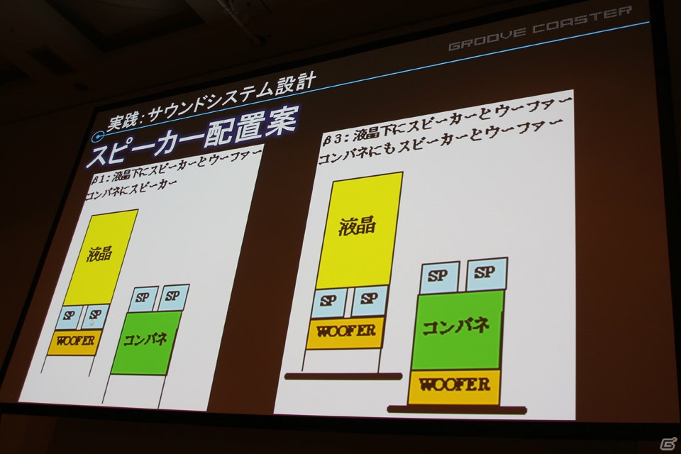 【CEDEC 2015】“アーケードならではの物語を提供すること”―「グルーヴコースター」アーケード版を開発してわかったアーケードのサウンドと音楽ゲームのノウハウの画像16