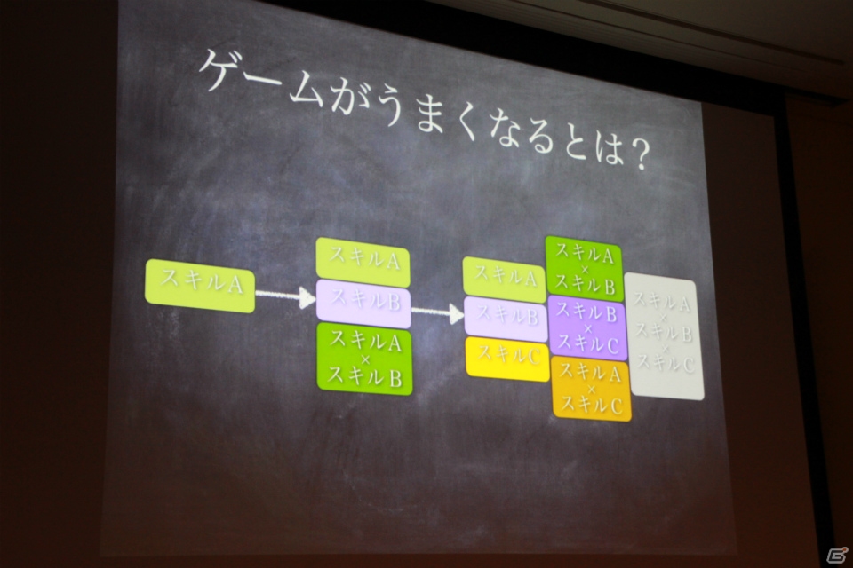 【CEDEC 2015】消極的、内気、コミュ障……そんな人たちでも臆せず参加できるシステムを考えるの画像6