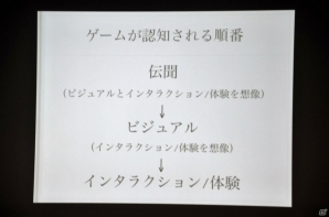 【CEDEC 2015】ゲームに思い出補正はある？「ゲームにおける既視感で、どうユーザーの気持ちを掴むか？」をレポートの画像24