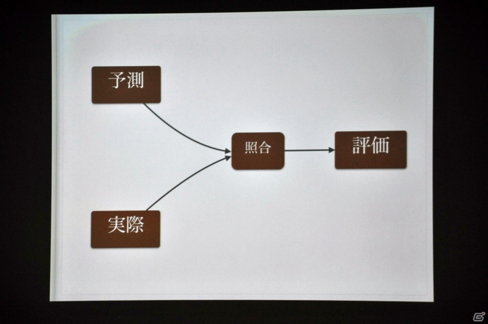 【CEDEC 2015】ゲームに思い出補正はある？「ゲームにおける既視感で、どうユーザーの気持ちを掴むか？」をレポートの画像26