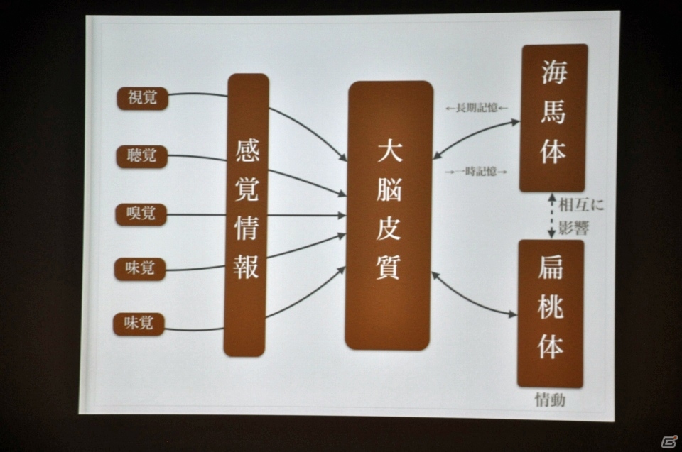 【CEDEC 2015】ゲームに思い出補正はある？「ゲームにおける既視感で、どうユーザーの気持ちを掴むか？」をレポートの画像28