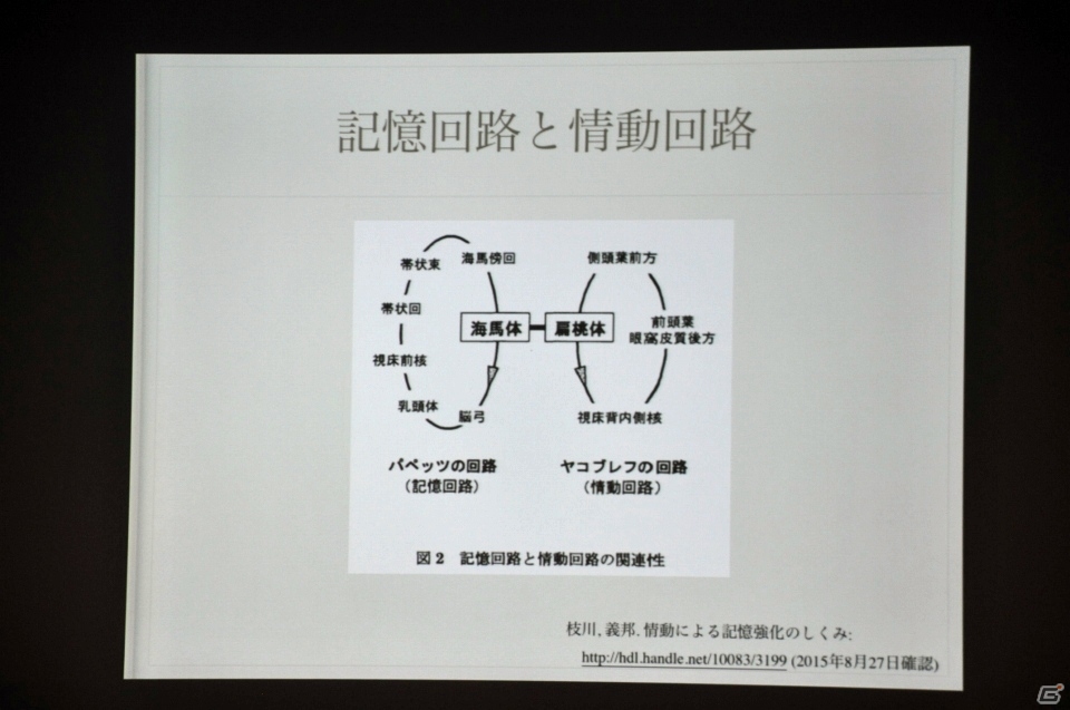 【CEDEC 2015】ゲームに思い出補正はある？「ゲームにおける既視感で、どうユーザーの気持ちを掴むか？」をレポートの画像29