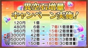 iOS/Android「鍵と魔法とルーレット」が20万ダウンロードを突破！記念イベント＆キャンペーンが実施の画像2
